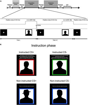 Enhanced Instructed Fear Learning in Delusion-Proneness